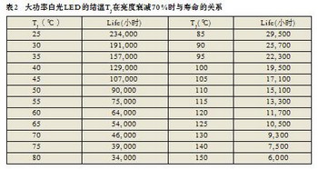 散热设计 铝合金散热器在大功率LED的应用与设计