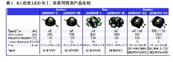 铝合金散热器在大功率LED的应用与设计