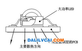 LED与PCB焊接图