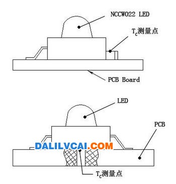 TC测量位置图