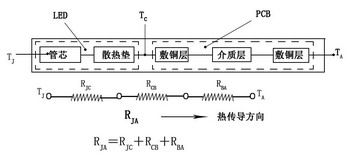 散热路径图