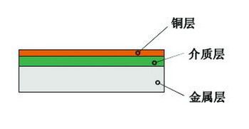 MCPCB结构图