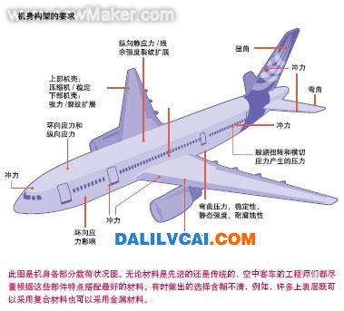 飞机的主要结构大沥铝材商务网