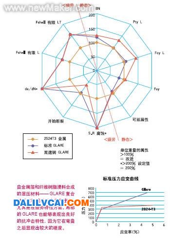 复合材料设计 大沥铝材商务网