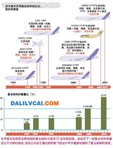 A380 成本问题 大沥铝材商务网