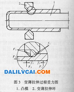 典型的铝罐拉伸、变薄拉伸过程如图2