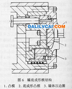 罐底成形模结构