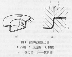 伸工序选择的拉伸比 铝合金易拉罐加工成形工艺及模具设计