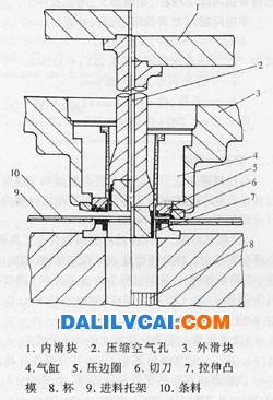 落料一拉伸组合模结构