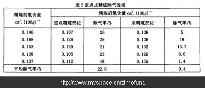 A356铝合金压铸时预防针孔的措施及原因分析