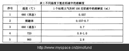 A356铝合金压铸时预防针孔的措施及原因分析