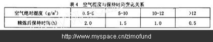 A356铝合金压铸时预防针孔的措施及原因分析