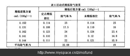 A356铝合金压铸时预防针孔的措施及原因分析