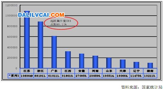 2007年1－8月全国铜加工材产量前十位地区情况单位