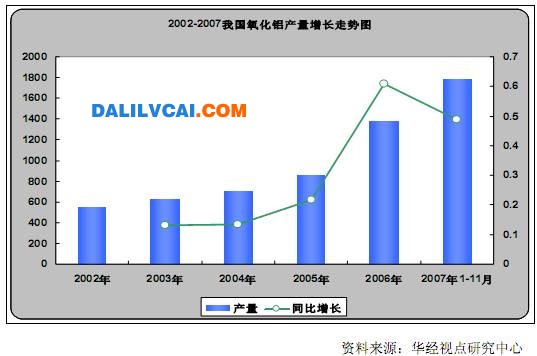 铜铝等有色金属企业产量增加态势分析2