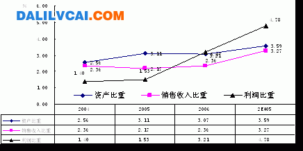 云南省有色行业在全国中地位变化 云南有色金属工业发展分析与前景展望