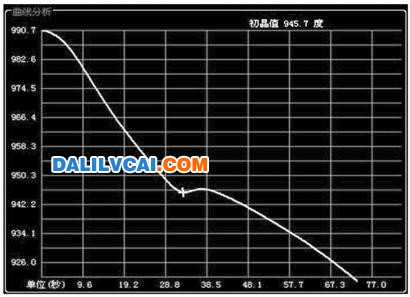 电解铝节能生产有了新思路