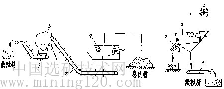 采用贝克尔公司设备的废切屑加工流水线示意图-废切屑铝等有色金属的预加工处理