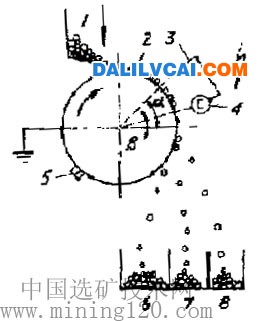 静电分选流程 废旧铜铝等有色金属的静电分选