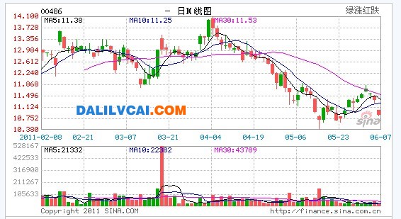 俄罗斯铝业拟增发筹20亿美元