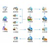 五金ERP管理系统-健壹科技有限公司