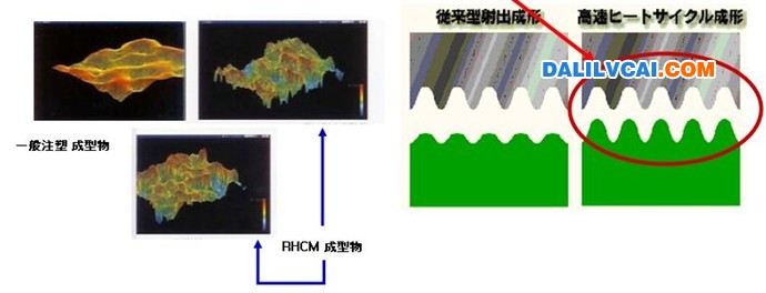 表面光泽度及表面特性改善-蒸汽模具设计培训教程