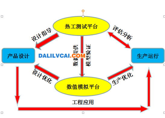 炭素炉窑技术研究方法