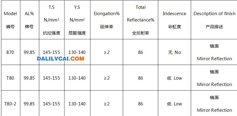 镜面铝常见技术参数图