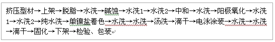 珍珠黑色铝型材生产工艺流程图