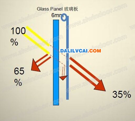 门窗内置遮阳系统