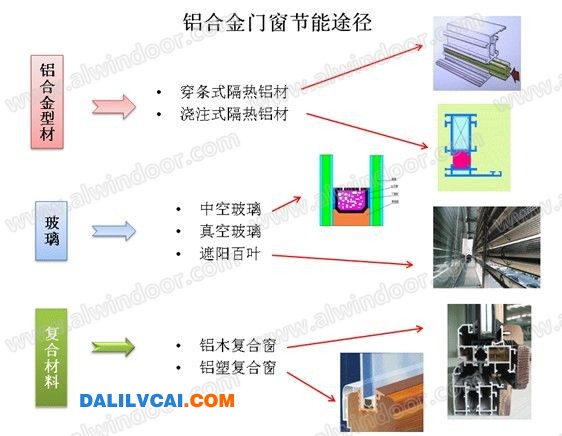 浇注式铝合金型材