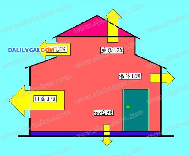 冬季房间散失的热量