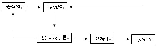 RO反渗透原理和方法进行回收硫酸镍流程图