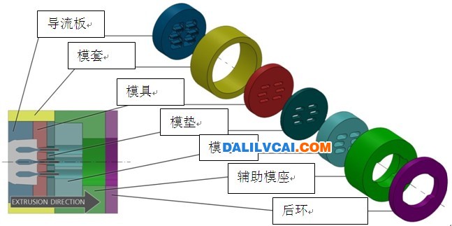 典型模具组合体组件