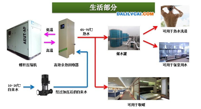 压机余热回收系统示意图