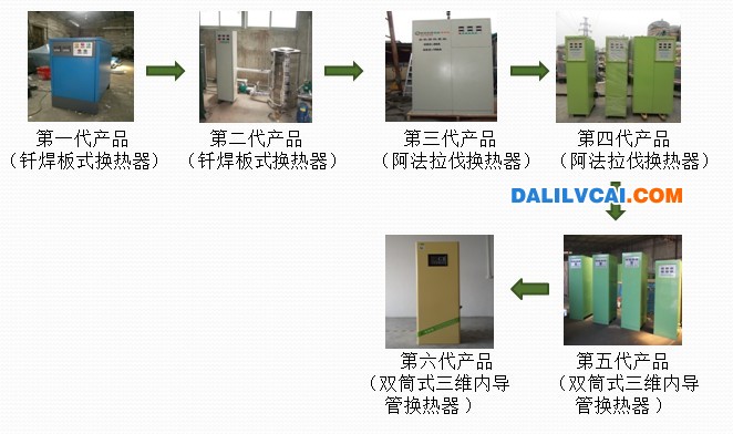 双筒式三维内导管余热回收机