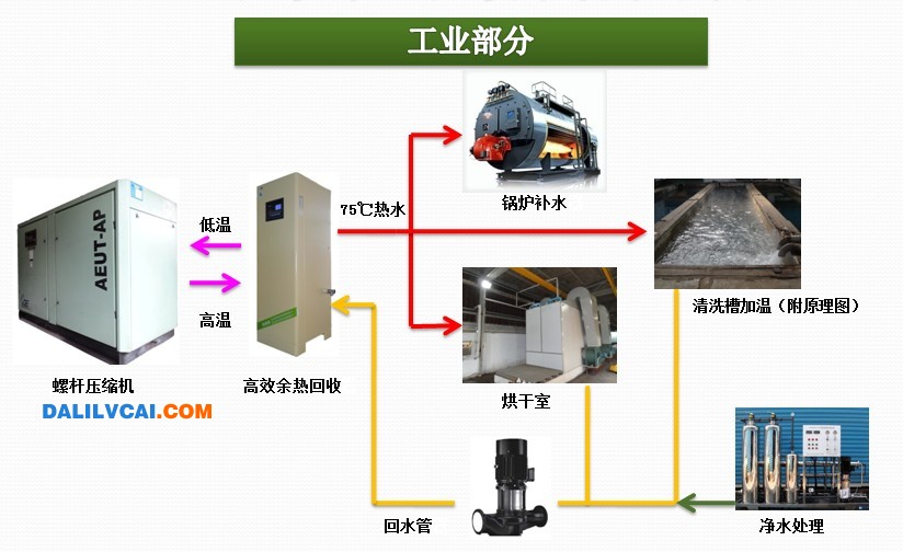 压机余热回收系统示意图2