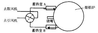 燃料不换向蓄热式燃烧技术工作原理图