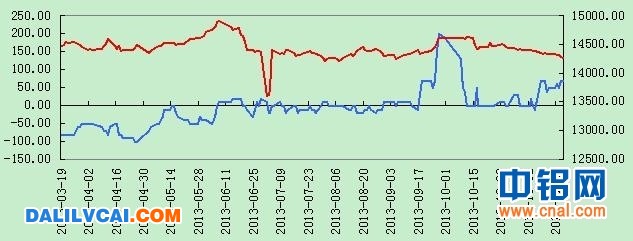 主力持仓变化趋势图