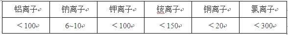 铝型材着色工艺要求各种杂质的容许值