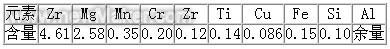 铝合金铸锭化学成分