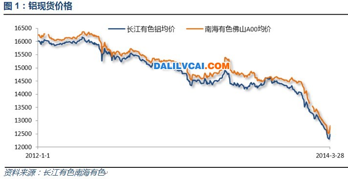 中铝网发布3月份铝价行情趋势月报及分析