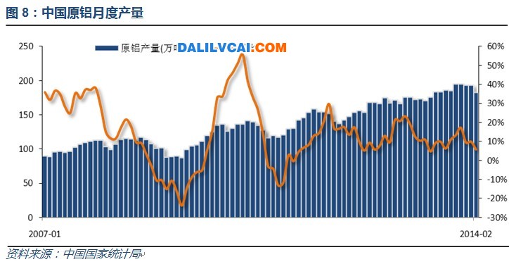 2月原铝产量因工作日较少小幅下降