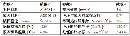 挤压时数值模拟的初始参数表