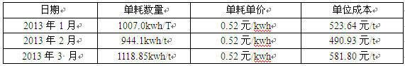 氧化铝型材用电单耗