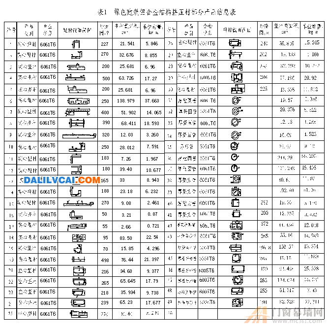 绿色建筑铝合金结构挤压材的特点与技术要求