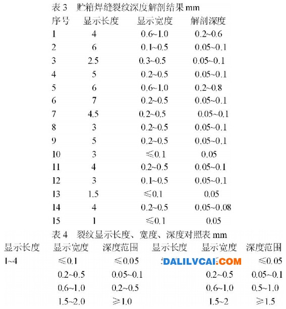 贮箱焊缝裂缝纹深度解剖结果