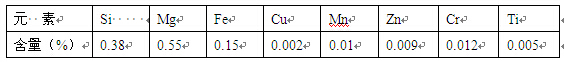6063铝合金的化学成份表图
