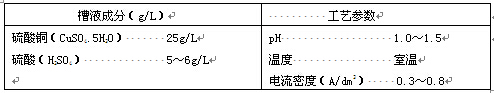 日本铜盐电解着色典型生产工艺表图