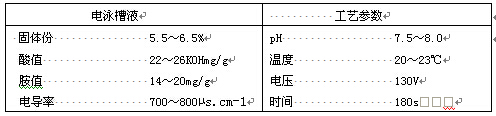 丙烯酸阳极电泳工艺表图